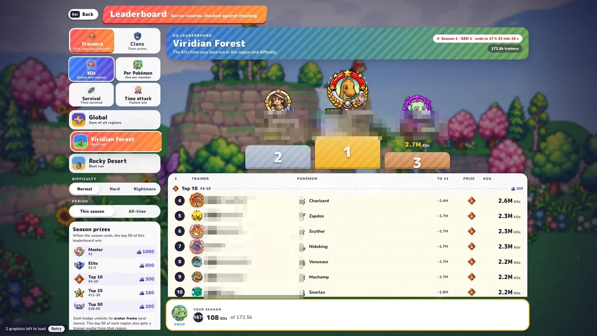 PokéBonk Viridian Forest season leaderboard (names hidden)